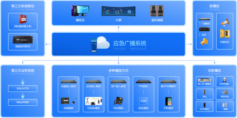 广播扩音系统