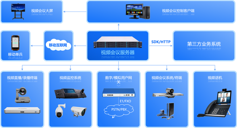 音视频会商系统