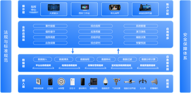 应急指挥信息管理系统（企业应急）