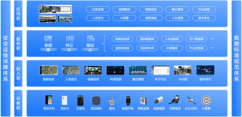 安全风险智能化管控平台