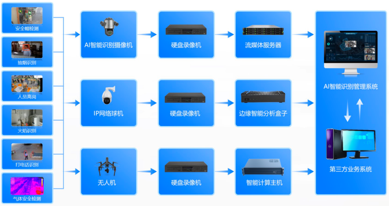 AI智能监测预警系统