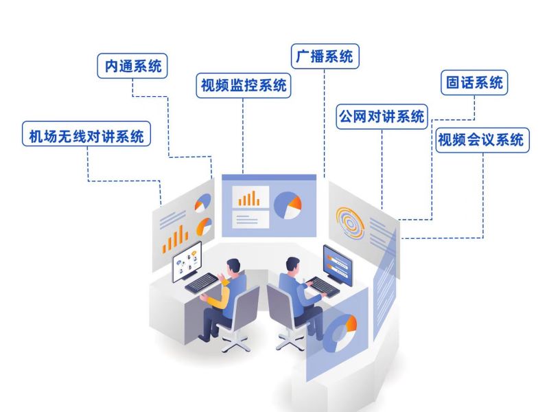 机场融合通信调度指挥系统解决方案